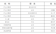 礦業工程系機構設置