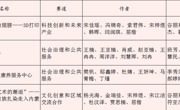 喜報 | 我院在第十四屆“挑戰(zhàn)杯”內(nèi)蒙古大學(xué)生創(chuàng)業(yè)計劃競賽中榮獲佳績