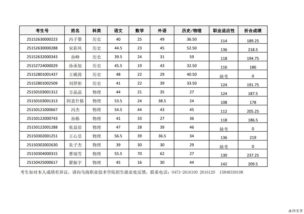 烏海職業(yè)技術(shù)學(xué)院2025年第二次單招考試成績(jī)_3